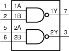 Block diagram of 74LVC2G00DP