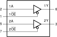 Block diagram of 74LVC2G125DP