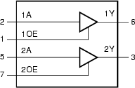 Block diagram of 74LVC2G126DP
