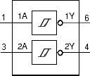 Block diagram of 74LVC2G14GW