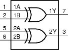 Block diagram of 74LVC2G86DP